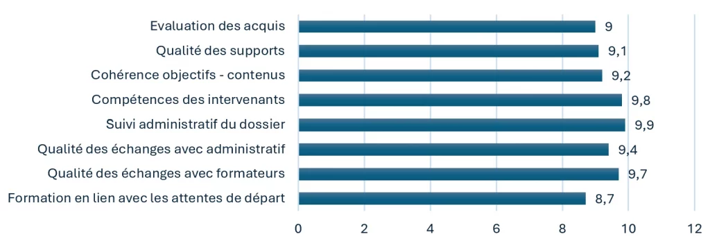 Tableau de statistiques des taux d'emploi en chargé d'insertion 2025